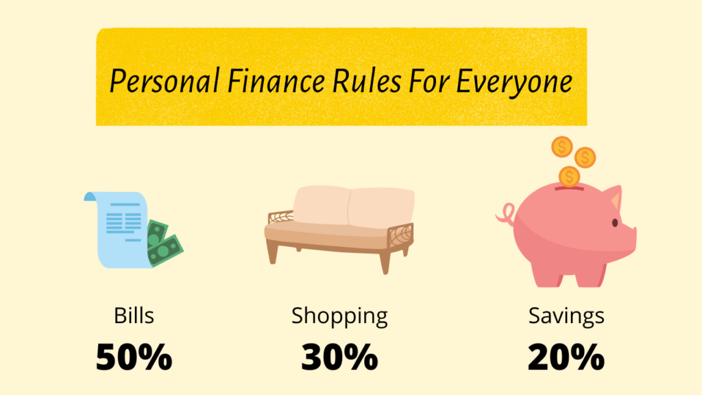 Personal Finance Rules