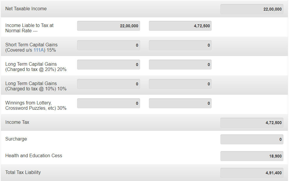 Sample Effective Tax in Inida