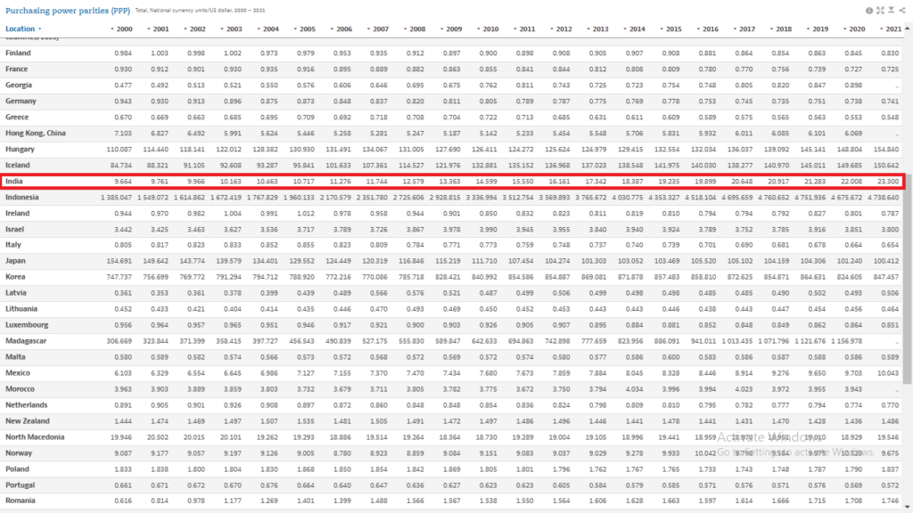 Purchasing Power Priority Overtime