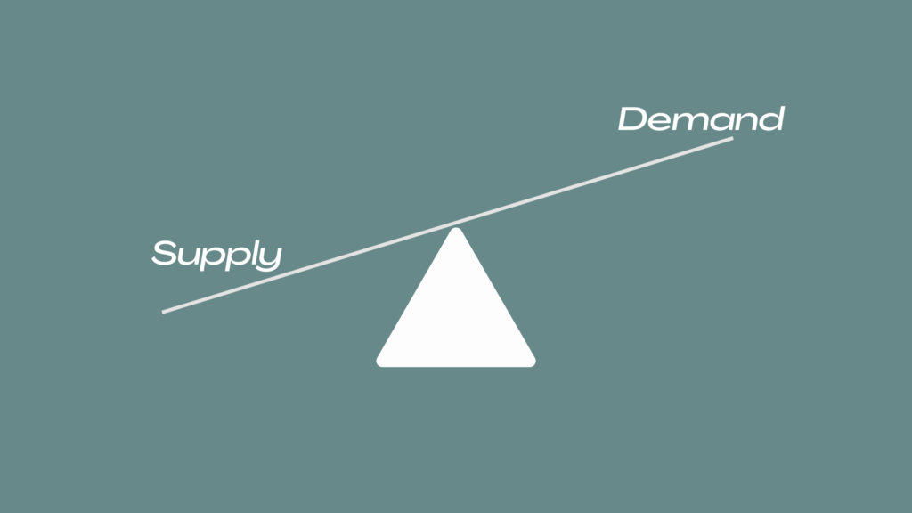 Supply and Demand Relation