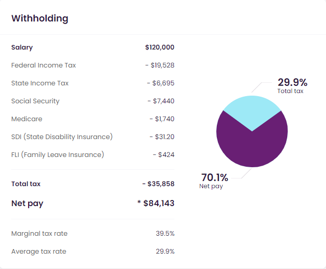 Effective Tax Rate In the US