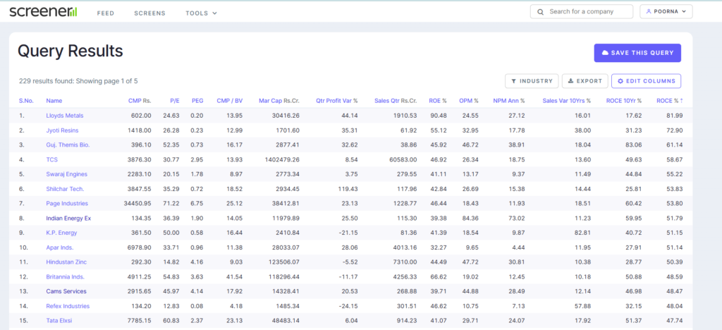 Coffee can portfolio as on 1st April 2024