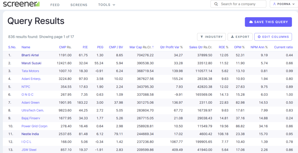 Screener Query on Current Ratio less than 1