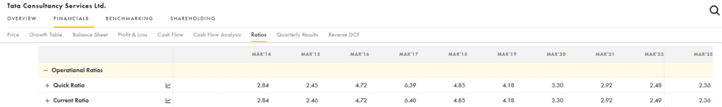 TCS Liquidity ratios