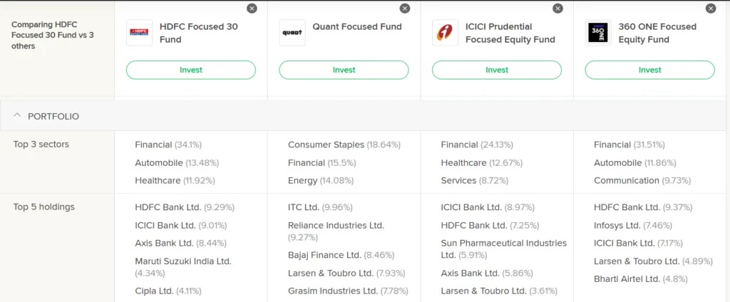 Top 4 Focused Mutual Funds