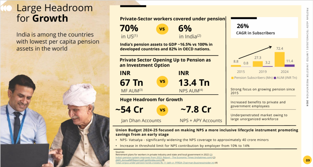 Pension situation in India and its Growth